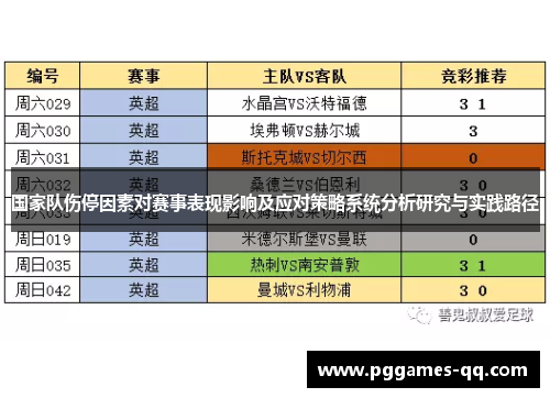 国家队伤停因素对赛事表现影响及应对策略系统分析研究与实践路径 国家队伤停因素对赛事表现影响及应对策略系统分析研究与实践路径