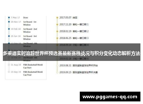 多渠道实时追踪世界杯预选赛最新赛程战况与积分变化动态解析方法